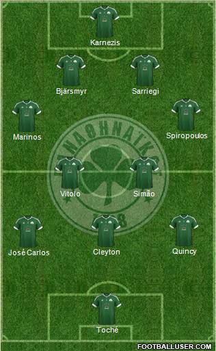 Panathinaikos AO Formation 2012