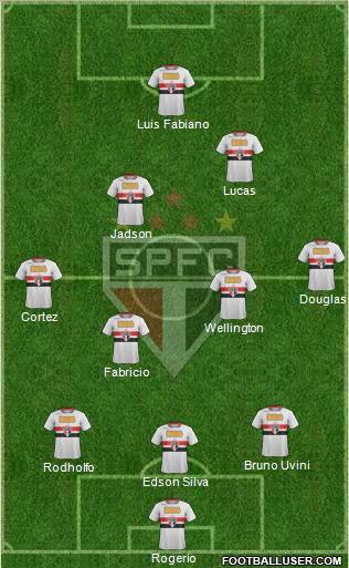 São Paulo FC Formation 2012