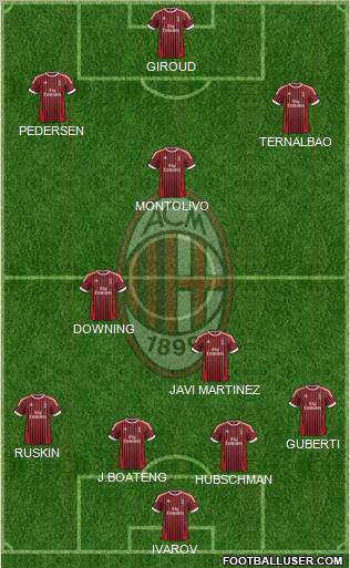 A.C. Milan Formation 2012