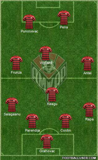 Amkar Perm Formation 2012