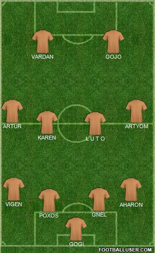 Dream Team Formation 2012