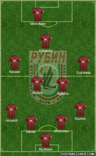 Rubin Kazan Formation 2012