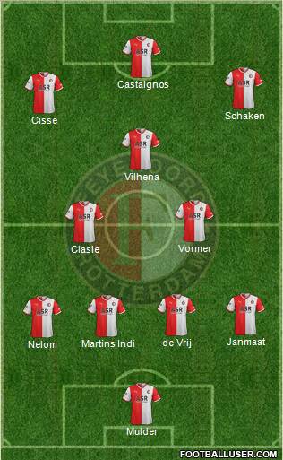 Feyenoord Formation 2012