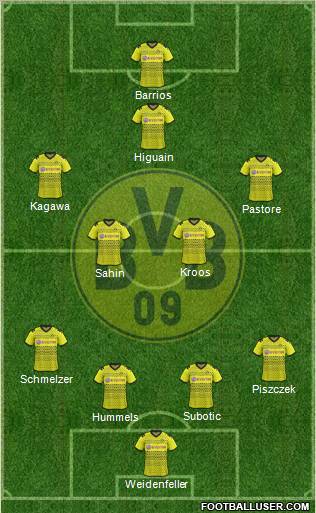 Borussia Dortmund Formation 2012