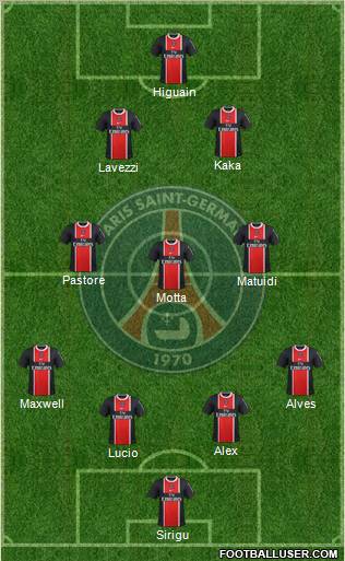 Paris Saint-Germain Formation 2012