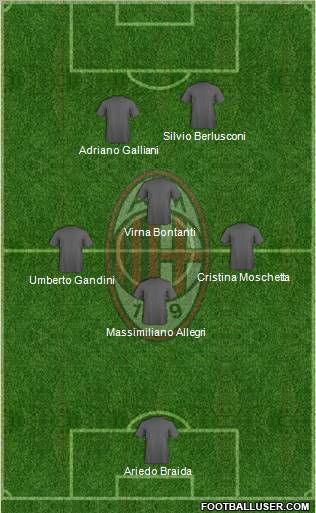 A.C. Milan Formation 2012