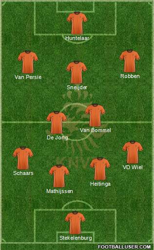 Holland Formation 2012