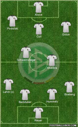 Germany Formation 2012