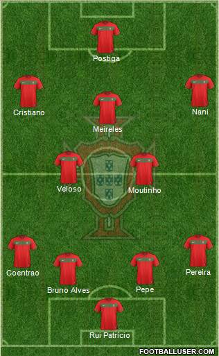 Portugal Formation 2012