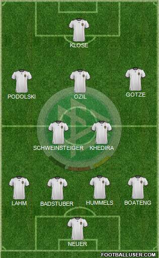 Germany Formation 2012