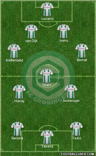 FC Groningen Formation 2012