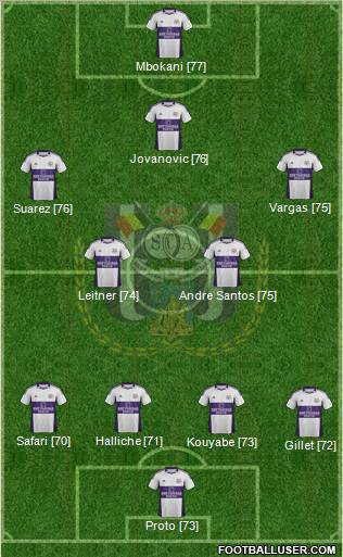 RSC Anderlecht Formation 2012