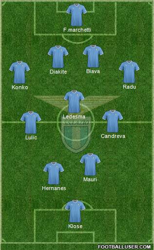 S.S. Lazio Formation 2012