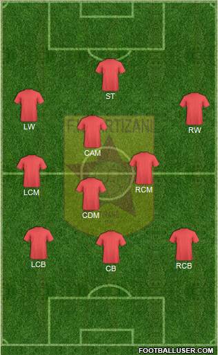 KF Partizani Tiranë Formation 2012