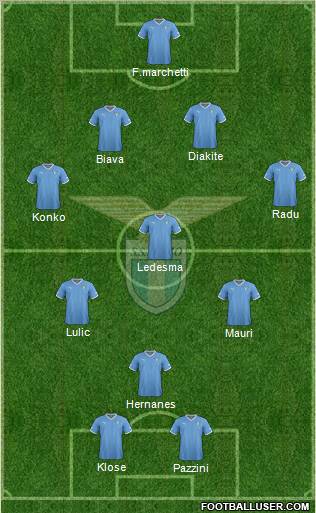 S.S. Lazio Formation 2012