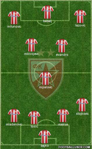 FC Red Star Belgrade Formation 2012