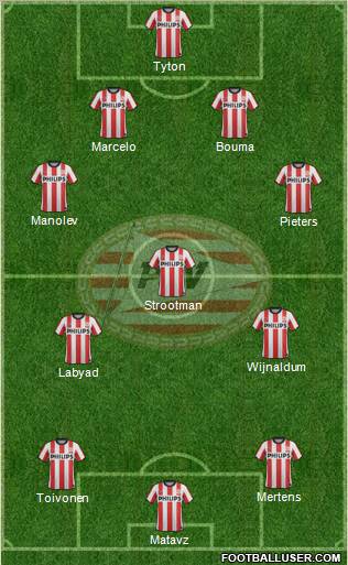 PSV Formation 2012