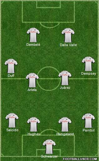 Fulham Formation 2012