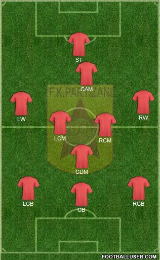 KF Partizani Tiranë Formation 2012