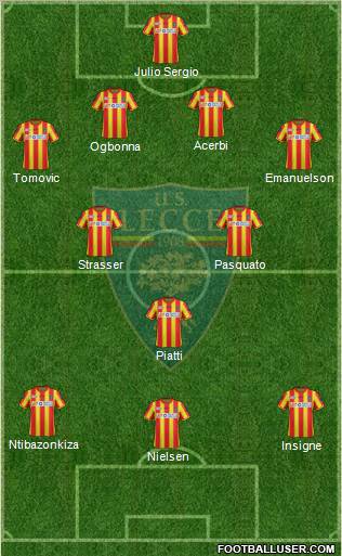 Lecce Formation 2012