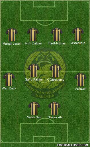 Malaysia Formation 2012