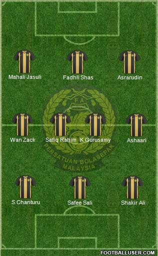 Malaysia Formation 2012