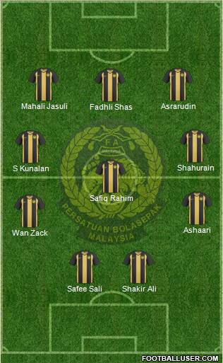 Malaysia Formation 2012