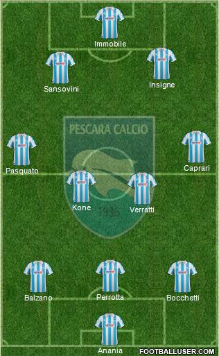 Pescara Formation 2012