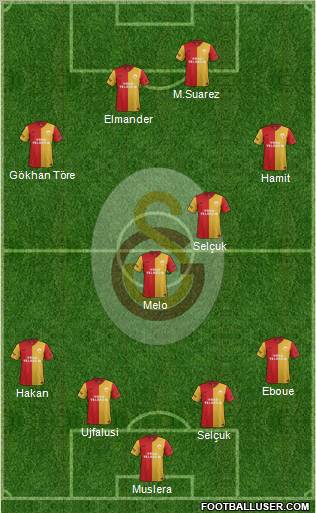 Galatasaray SK Formation 2012