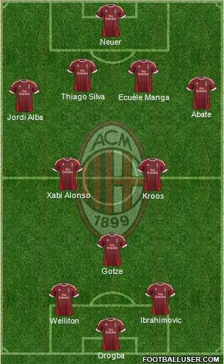 A.C. Milan Formation 2012