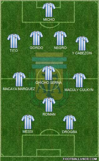 Argentina Formation 2012