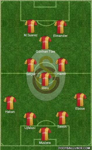 Galatasaray SK Formation 2012