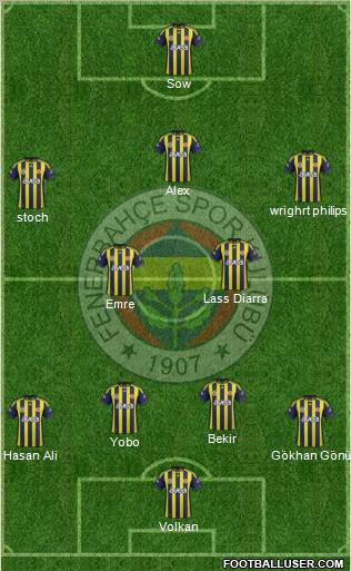 Fenerbahçe SK Formation 2012