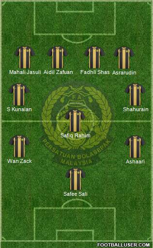 Malaysia Formation 2012