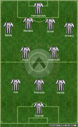 Udinese Formation 2012