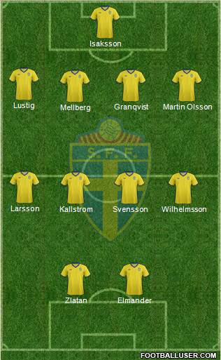 Sweden Formation 2012