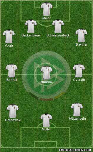 Germany Formation 2012