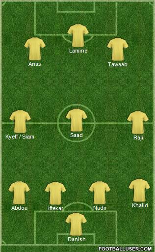 Football Manager Team Formation 2012