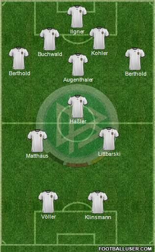 Germany Formation 2012