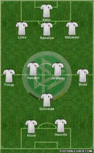 Germany Formation 2012