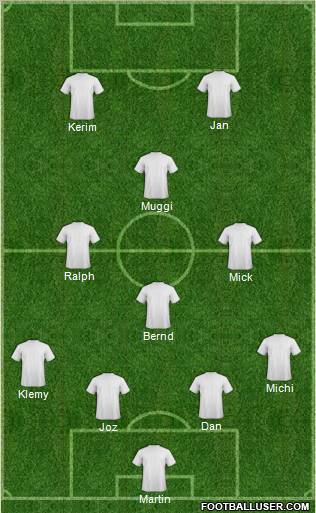 Dream Team Formation 2012