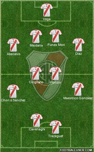 River Plate Formation 2012