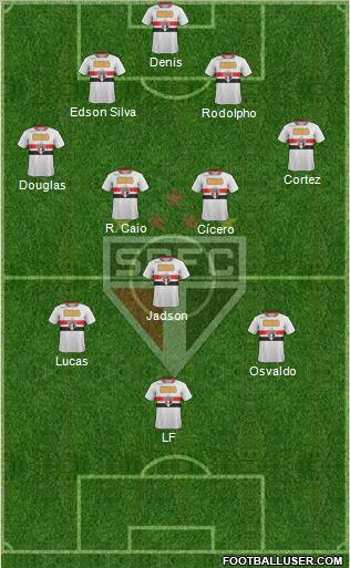 São Paulo FC Formation 2012