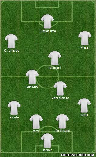 Dream Team Formation 2012