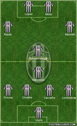 Juventus Formation 2012