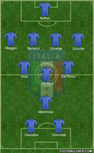 Italy Formation 2012