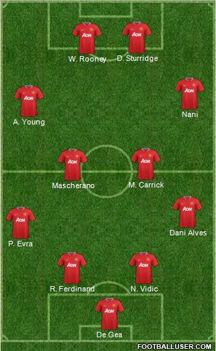 Manchester United Formation 2012