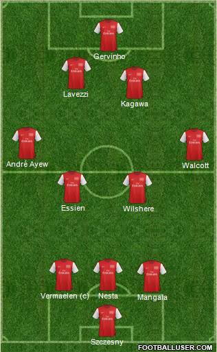 Arsenal Formation 2012