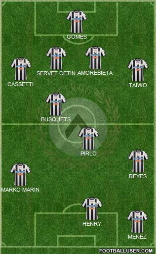 Udinese Formation 2012