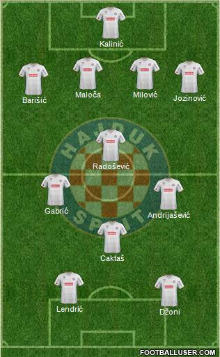 HNK Hajduk Formation 2012